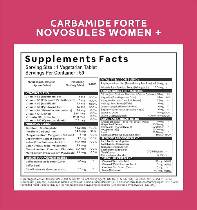 Carbamide Forte Multivitamin Tabs Supplements Fact