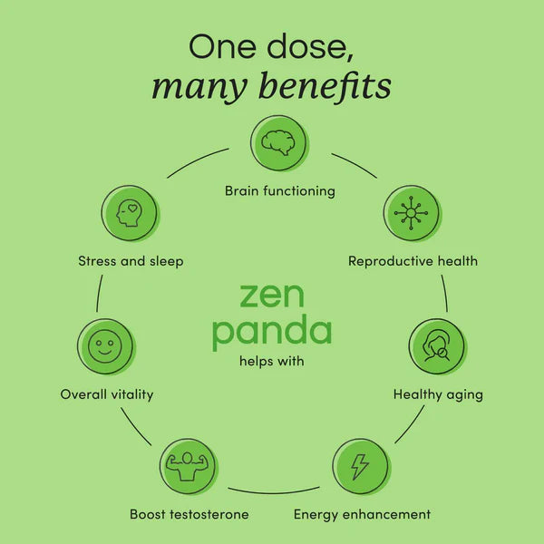 Zen Panda Benefit Cycle
